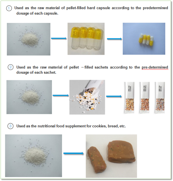 What is Sustained Release?cid=15