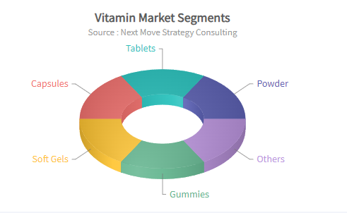 Vitamin C