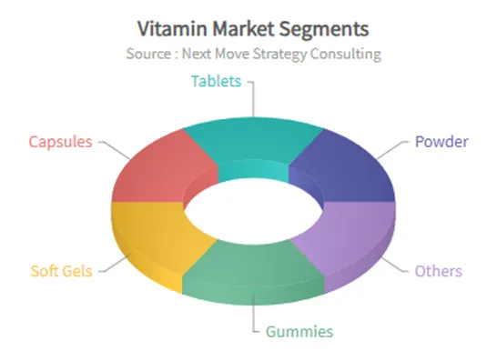 Vitamin C